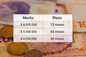 Mejores préstamos personales en Argentina